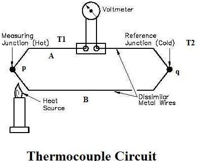 thermocouple thermometer