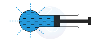 transmission of pressure in liquids