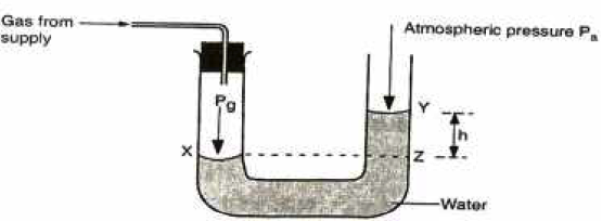 u tube manometer