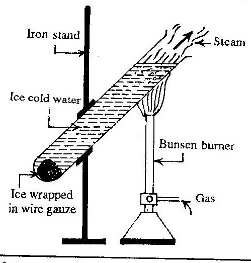 water is a poor conductor experiment