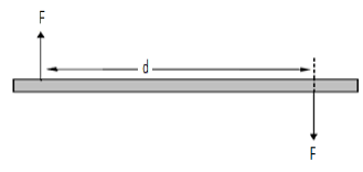 anti parallel forces