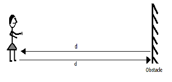 determination of speed of sound