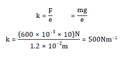 example1 hookes law