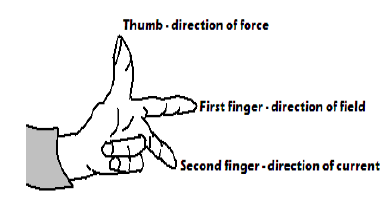 fleming left hand rule