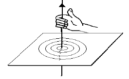 flemings right hand rule