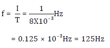 frequency solution