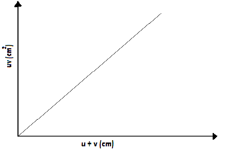 graph of uv vs uv