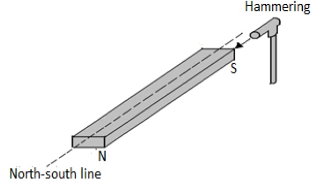 hammering method of magnetizing