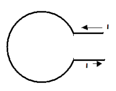 magnetic field pattern inside loop
