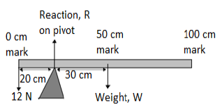 meter rule balancing