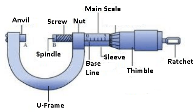 micrometer screw gauge