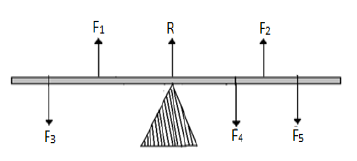 parallel forces unform rod