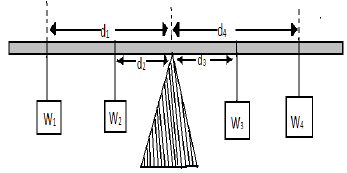 principle of moments