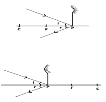 ray at an angle to principal axis and incident