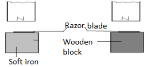 similar razor blades