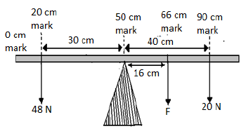 uniform meter rule