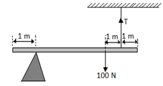 uniform plank