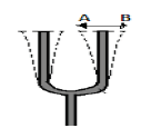 vibrating tuning fork