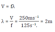 wavelength solution