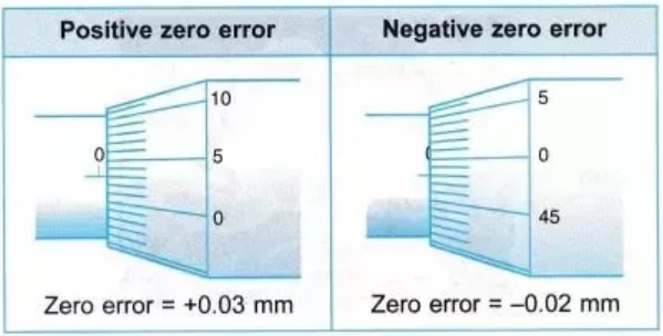 MEASUREMENT 2 Form 2 Physics Notes EasyElimu Learning Simplified