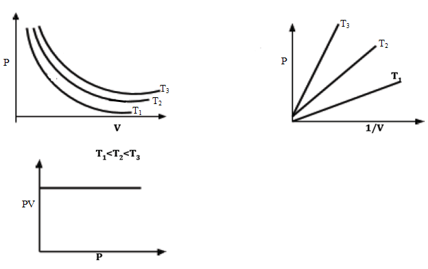 gas-laws-form-3-physics-notes-easyelimu-learning-simplified