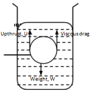 viscosity