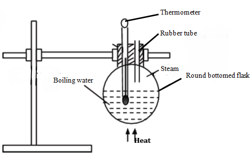 effects of increased pressure on bpt