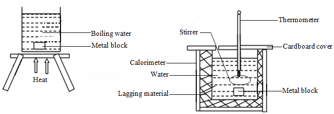 method of mixtures