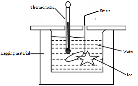 specific latent heat of fusion method of mixtures