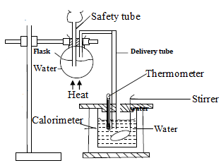 specific latent heat of vaporization experiment1