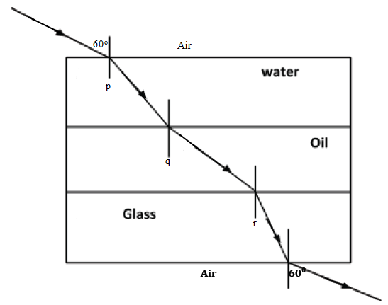 example 8.2 1