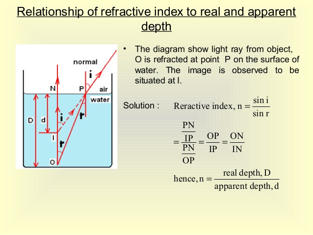 real and apparent depth