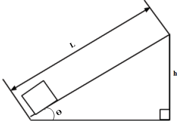 inclined plane