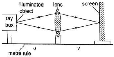 determining focal length experiment