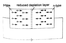 forward bias of apn junction diode