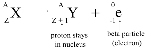 Beta decay