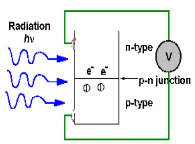 solid state detector