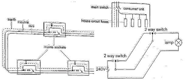 domestic wiring system