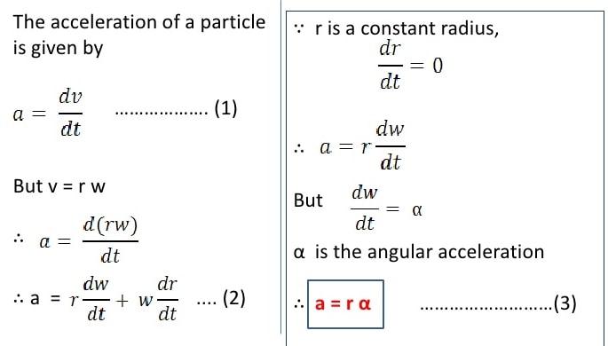relationship between angular acceleration and linear acceleration