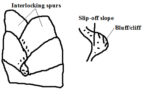 interlocking-spurs.PNG