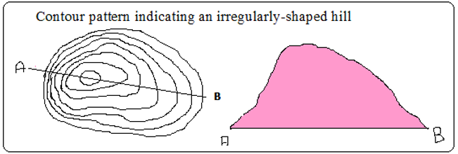 irregular shaped hills.PNG