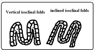 isoclinal faults.PNG