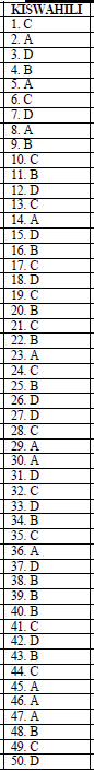 KISWAHILI SET 1 MARKING SCHEME