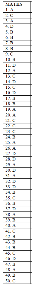 mathematics set 2 marking scheme