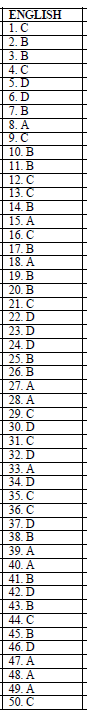 MARKING SCHEME ENGLISH SET 1