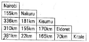 maths set 1 q24