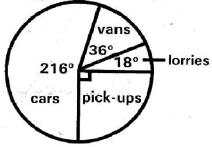 maths set 1 q46