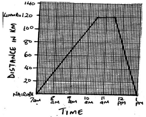 maths set2q50