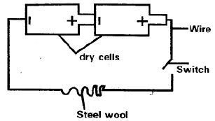 SCIENCE SET 1 Q38