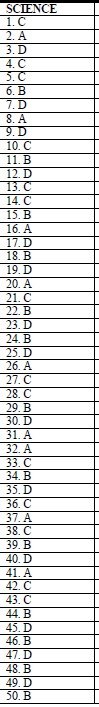 SCIENCE SET 1 MARKING SCHEME